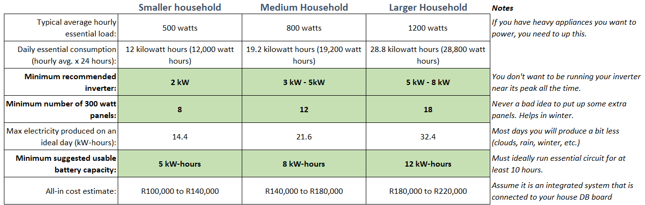Historical minimum-sizing table, August 2020 article