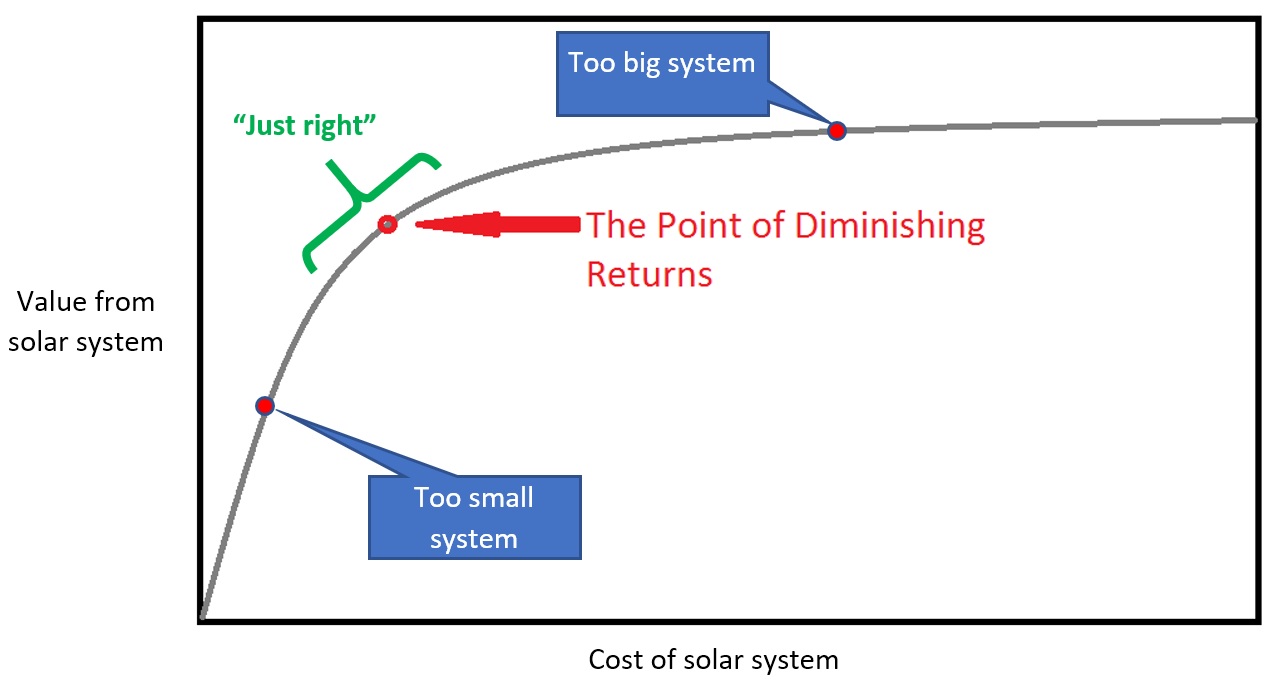 Historical cost and value illustration