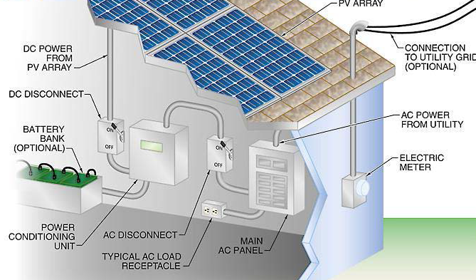 Original solar system components illustration